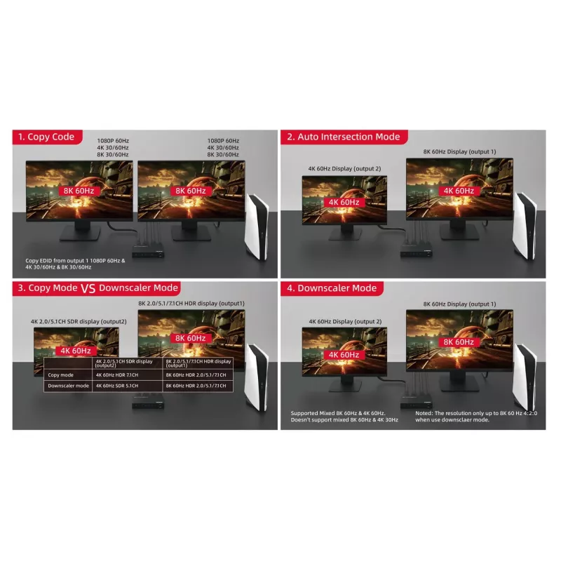 MicroConnect MC-HDMISPLITTER0102-8K divisor HDMI 8K 1x2