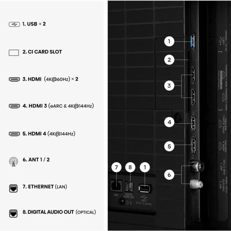 Hisense 55U7SE 55