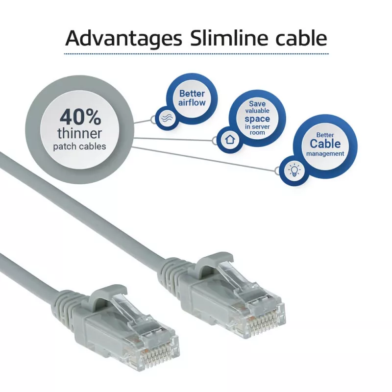 ACT Cabo de patch slimline para datacenter LSZH U/UTP CAT6 cinzento de 0,15 metros sem patilha com fichas RJ45