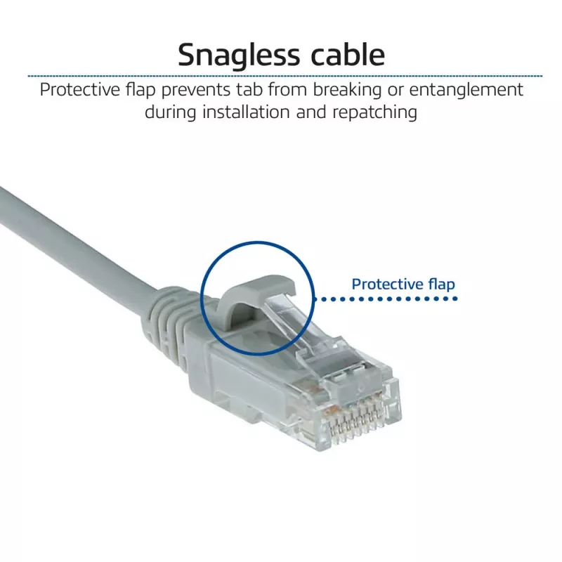 ACT Cabo de patch slimline para datacenter LSZH U/UTP CAT6 cinzento de 0,15 metros sem patilha com fichas RJ45
