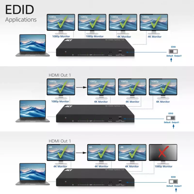 Splitter HDMI 4K ACT, 1 para 4, suporte EDID, HDMI, 4x HDMI, 3840 x 2160 píxeis, preto, 4K Ultra HD, 10,2 Gbit/s