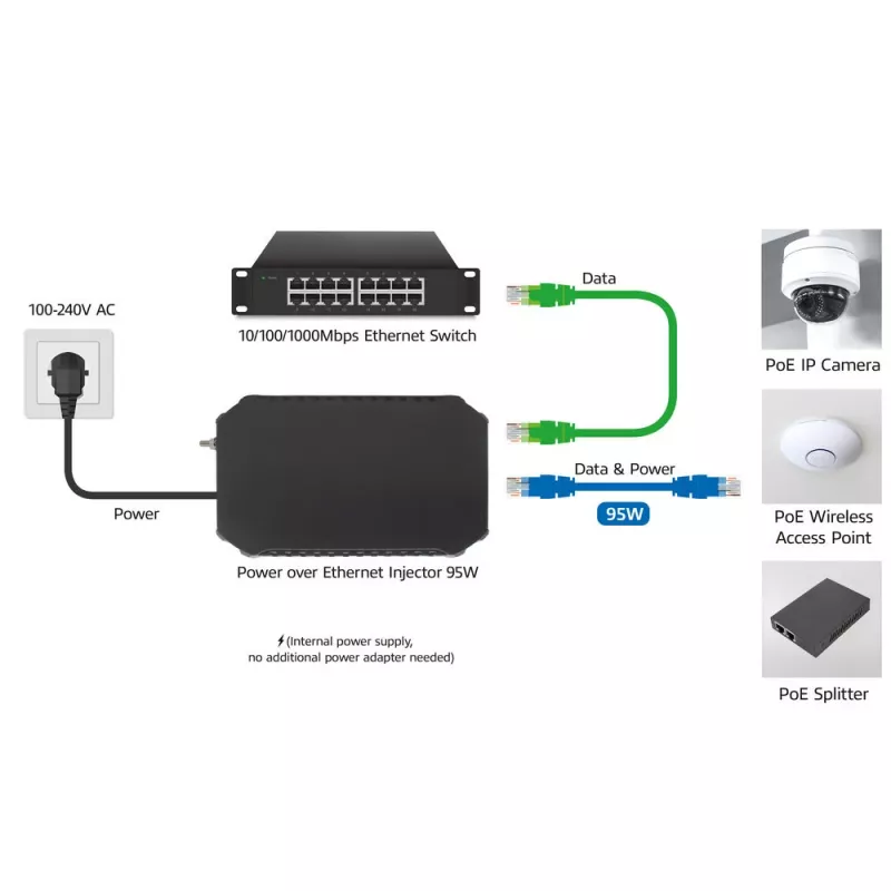Injetor PoE ACT 95W IEEE 802.3bt, Gigabit Ethernet, 1000 Mbit/s, 10/100/1000, PoE++ (4PPoE), IEEE 802.3af, IEEE 802.3at, IEEE 802.3bt, Cat6a