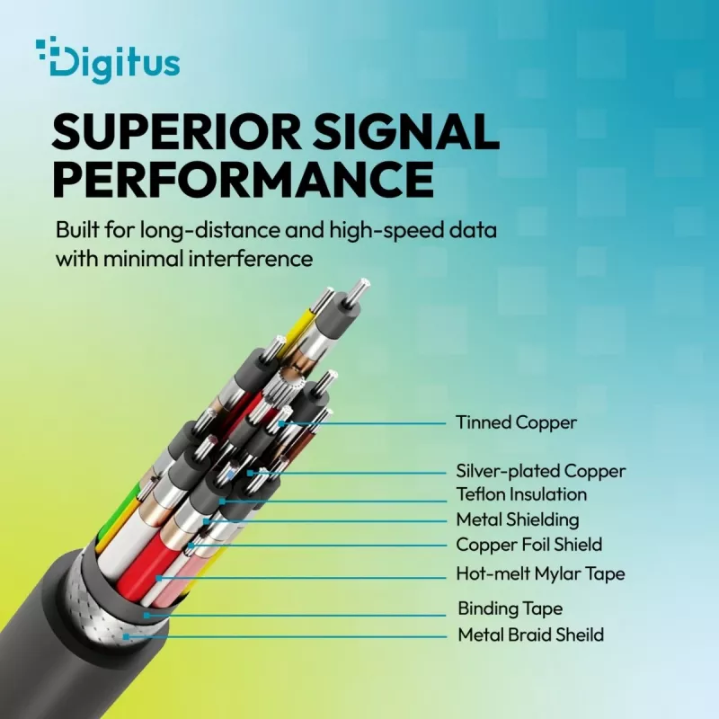 Cabo de Silicone DIGITUS USB4 Versão 2.0 USB-C para USB-C 80Gbps 240W 16K 0,5m Preto AK-300350-005-S