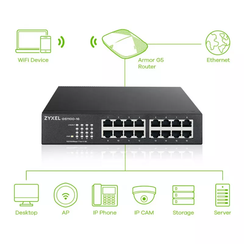 ZyXEL GS1100-16E Switch Gigabit Não Gerido de 16 Portas em Metal