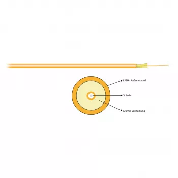 EFB Elektronik Cabo de patch I-V(ZN)H 1G 50/125 µm OM2 Simplex 2,8 mm laranja LSZH