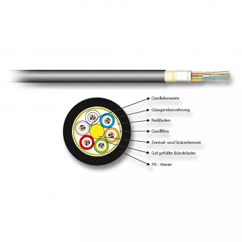 EFB Electronics Cabo de fibra ótica exterior A-DQ(ZN)B2Y 4x12G 50/125µm OM3 PE preto (48 fibras)
