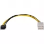 Fonte de alimentação Sonnet - 6-pin PCIe Power (W) para Avid Pro Tools HDX