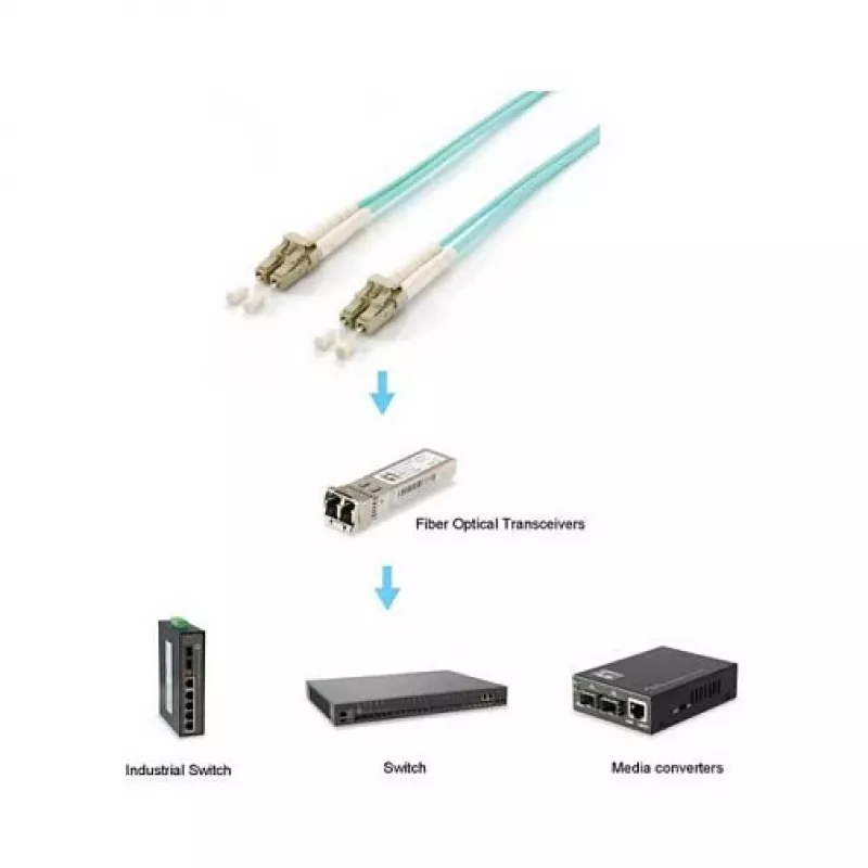 Cabo de patch de fibra ótica Equip LC para LC 1,5m multimodo duplex OM3 turquesa