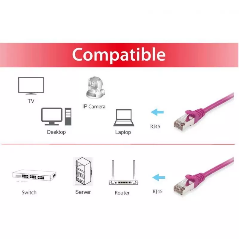 Equip Cabo de rede Cat.6 S/FTP RJ-45 (M) para RJ-45 (M) 0,5m Violeta LSZH