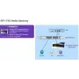 Alcatel-Lucent Enterprise SIP Media Gateway - 4 Portas Analógicas (3MJ06002AA)