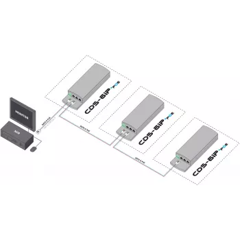 CAMSAT CDS-6IP 3PoE switch/extensor PoE industrial, 6 portas, 3x PoE, 10/100 Mbps, calha DIN