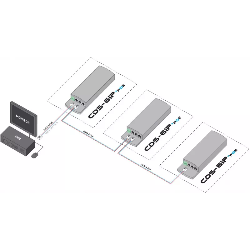 CAMSAT CDS-6IP 3PoE switch/extensor PoE industrial, 6 portas, 3x PoE, 10/100 Mbps, calha DIN