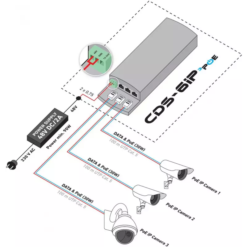 CAMSAT CDS-6IP 3PoE switch/extensor PoE industrial, 6 portas, 3x PoE, 10/100 Mbps, calha DIN