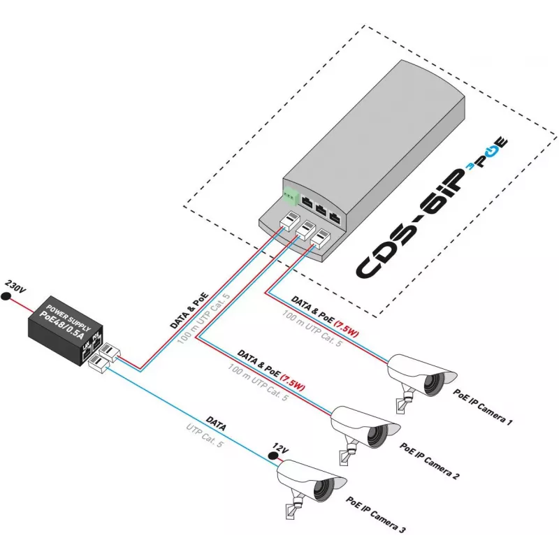 CAMSAT CDS-6IP 3PoE switch/extensor PoE industrial, 6 portas, 3x PoE, 10/100 Mbps, calha DIN