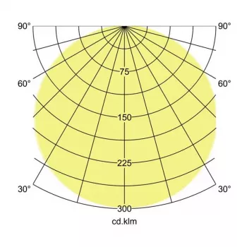 Brumberg 12514073 Foco encastrável LED AB BYAM quadrado branco 18W 230V IP65 não regulável 5700K