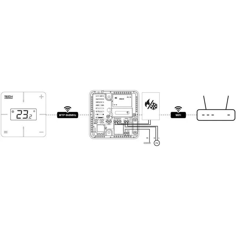 TECH Sterowniki T-2x Wi-Fi controlador de ambiente sem fios, branco