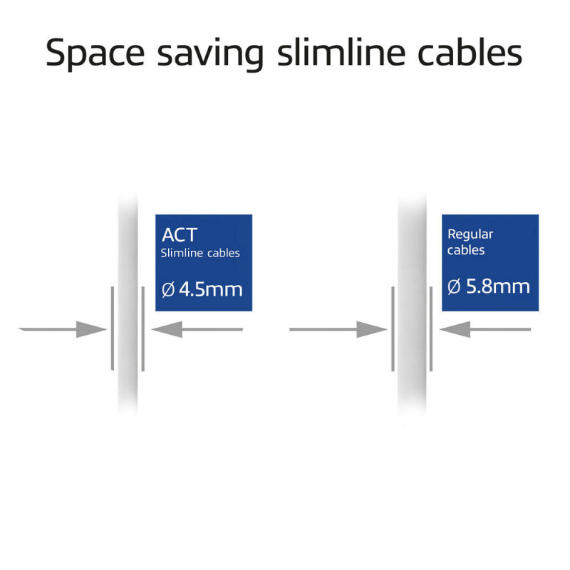 Cabo patch slimline ACT cinzento 0,25m LSZH S/FTP CAT6A snagless com fichas RJ45 (DB7052)