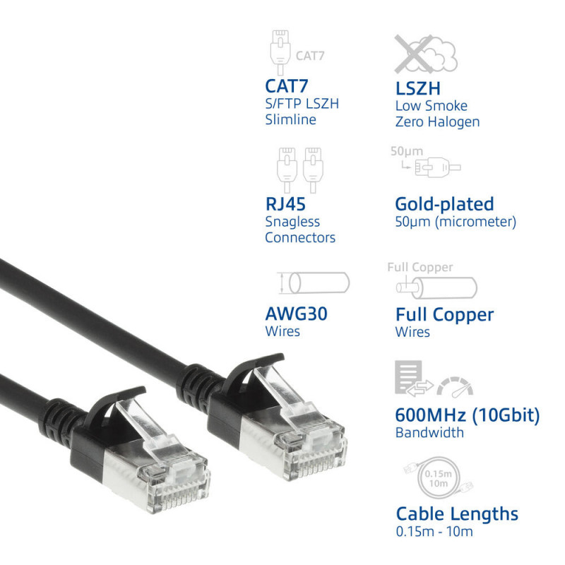 Cabo de rede ACT 1,5 m LSZH S/FTP CAT7 Slimline, snagless, preto (DF7951)