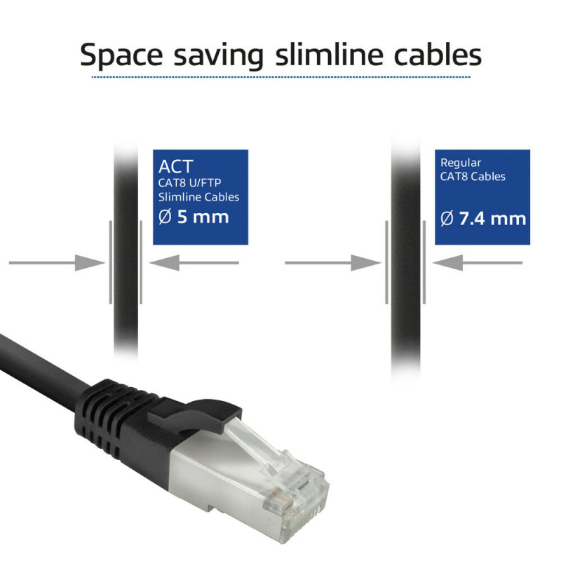 ACT FB8130 cabo patch CAT8 U/FTP LSZH Slimline 0,15m preto