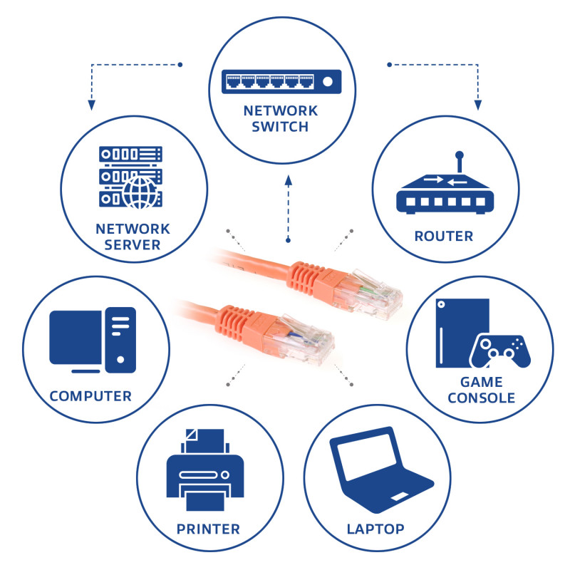 Cabo de rede patch CAT6 U/UTP ACT IB1515, RJ45, laranja, 15 m