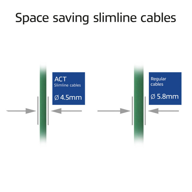 Cabo de rede patch LSZH S/FTP CAT6A Slimline Snagless verde 7m com conectores RJ45 (DB7707)