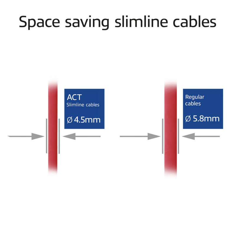Cabo de rede patch LSZH S/FTP CAT6A Slimline vermelho 10m com fichas RJ45 (DB7510)