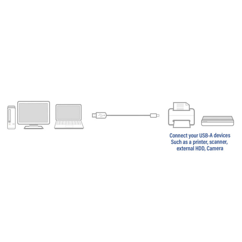 ACT Cabo USB 2.0 AC3045, ficha USB-A para ficha USB-B, 5 m, preto