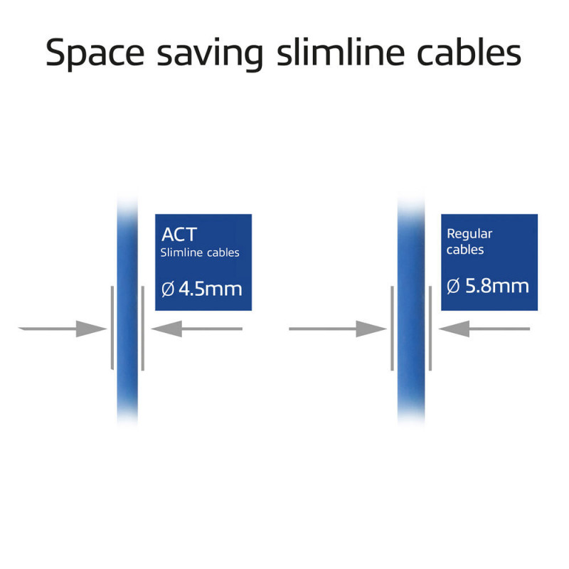 ACT Cabo patch slimline LSZH S/FTP CAT6A snagless azul 3 m RJ45 (DB7603)