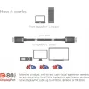 Club 3D CAC-1091 cabo DisplayPort 2.1, certificado VESA DP80, bidirecional, 4K120Hz / 8K60Hz / 10K30Hz, macho/macho, 1,2 m