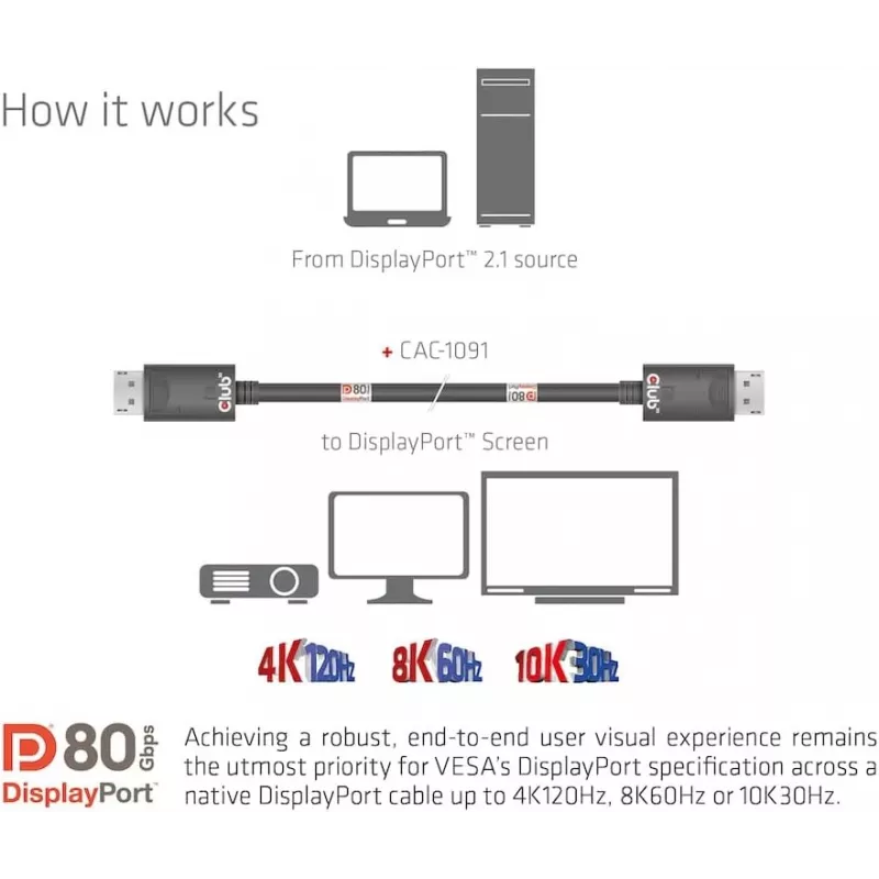 Club 3D CAC-1091 cabo DisplayPort 2.1, certificado VESA DP80, bidirecional, 4K120Hz / 8K60Hz / 10K30Hz, macho/macho, 1,2 m