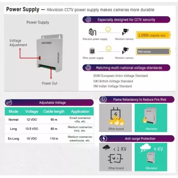 Hikvision DS-2FA1205-C8 fonte de alimentação SMPS multicanal 12V 5A 60W