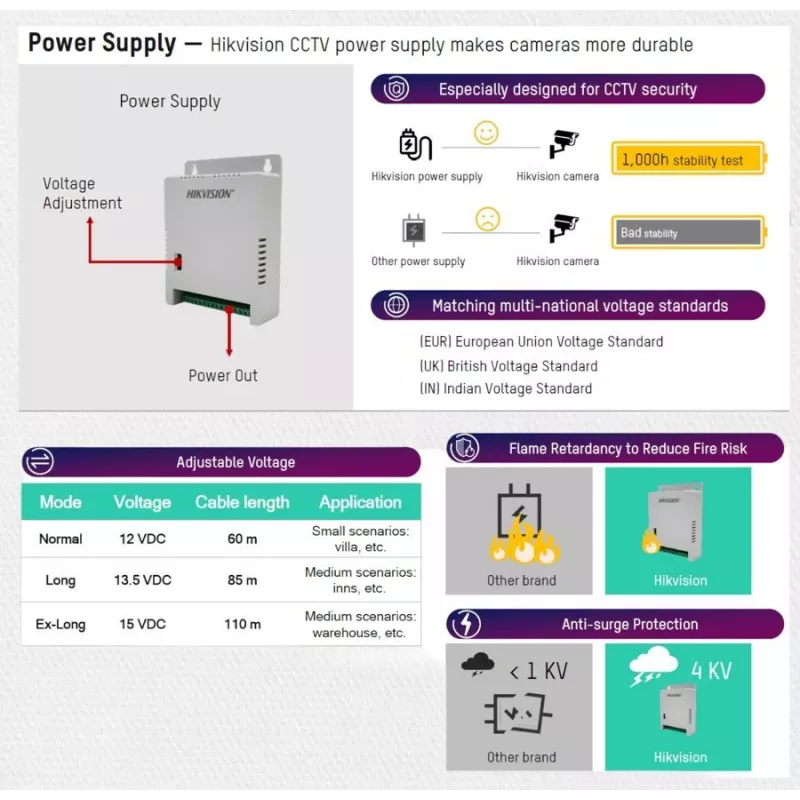 Hikvision DS-2FA1205-C8 fonte de alimentação SMPS multicanal 12V 5A 60W
