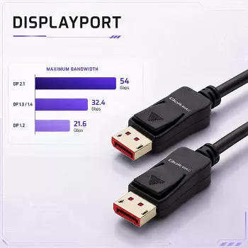 Cabo DisplayPort v2.1 Qoltec macho a macho 8K 54G 5m preto