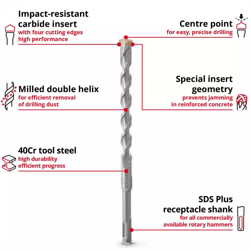 Conjunto de brocas de martelo SDS-plus EINHELL-KWB, Ø 6-14 mm (7 peças, 210 mm)