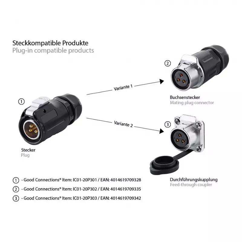 GoodConnections IC01-20P301 conector industrial S1 Power, ficha de 3 pinos, M20, bloqueio click, terminal de soldar, IP65/66