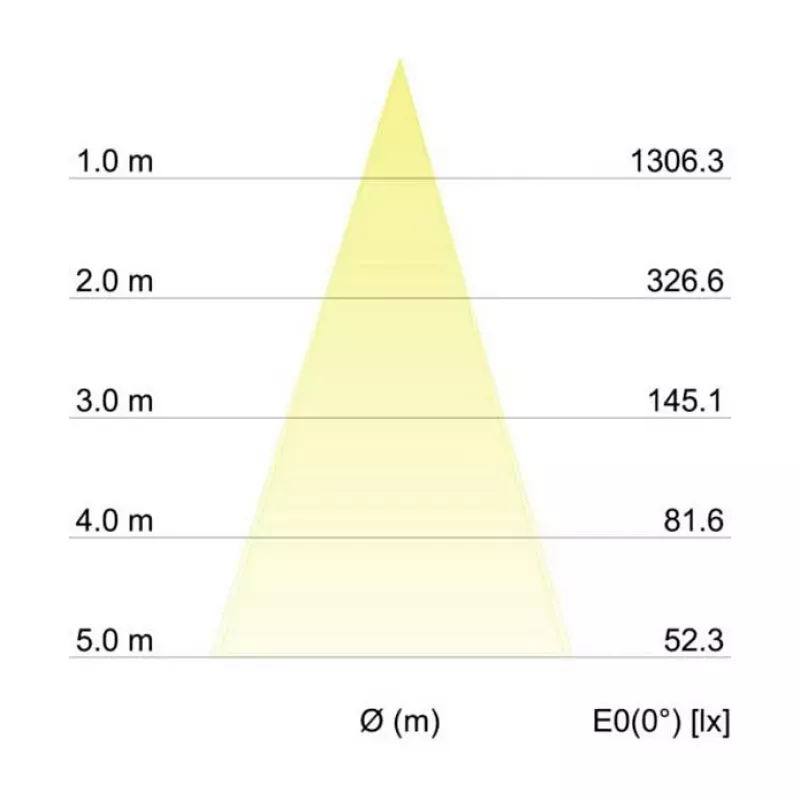 BRUMBERG INDIWO Foco LED Embutido Redondo Branco 6W 3000K 350mA Orientável