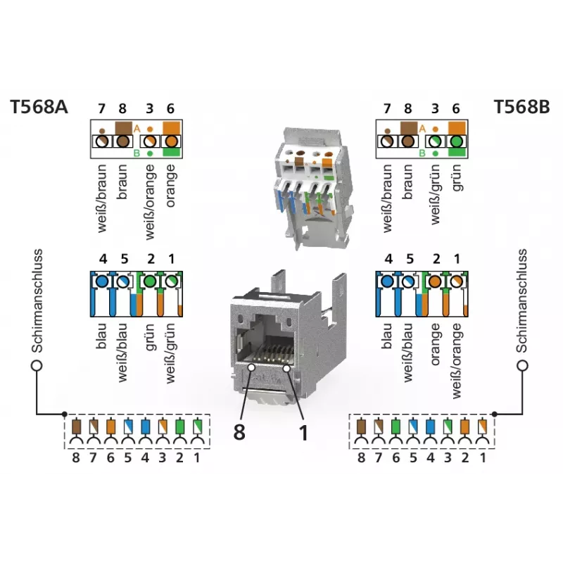 METZ CONNECT E-DAT módulo 3 portas UP0 Cat.6A RJ45 conector blindado terminável no local