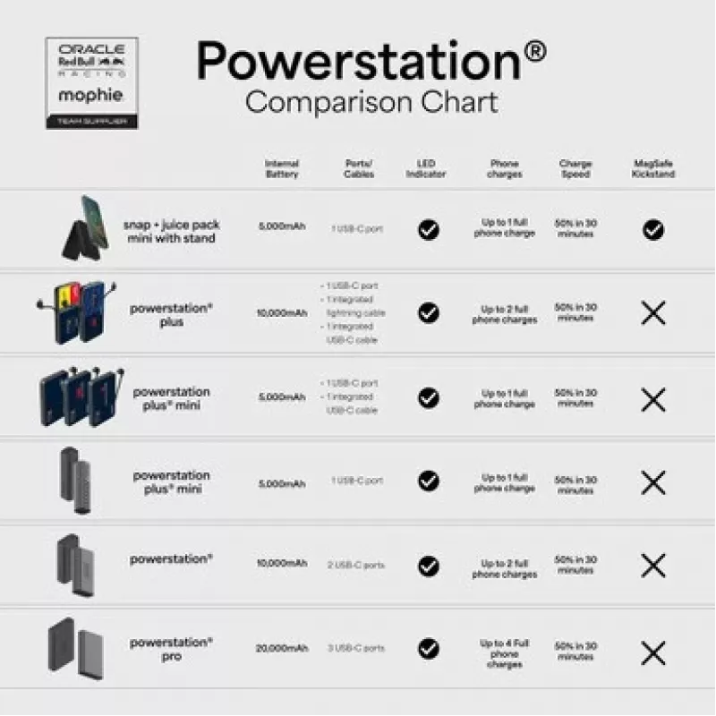 Mophie Snap+ Mini Stand 5000mAh Powerbank Preto