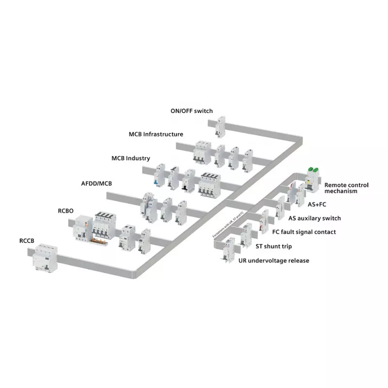 Siemens 5SV13166KK16 RCBO bipolar 16 A 30 mA, curva B, tipo A, 6 kA