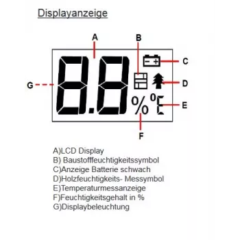 Medidor de humidade Synergy 21 - EM4806