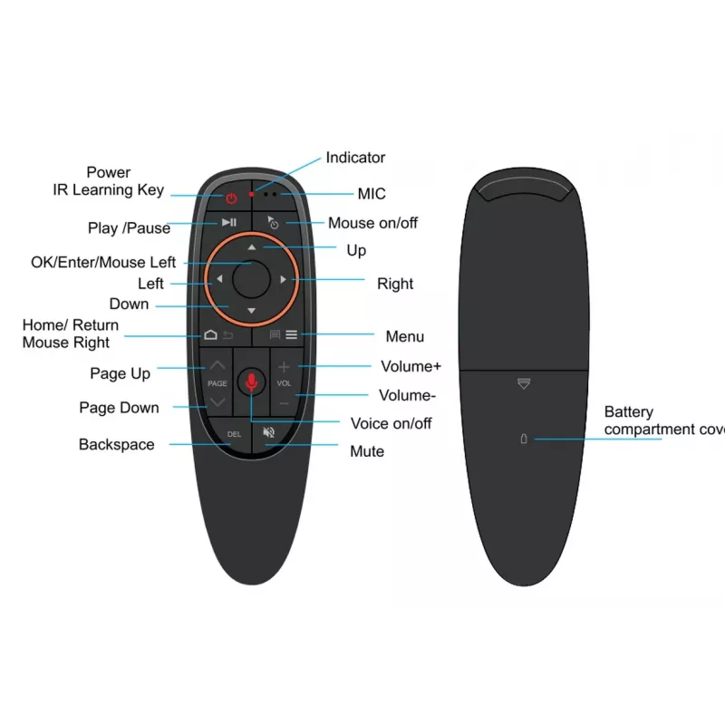 ALLNET Air Mouse G10 Pro telecomando 2,4 GHz dongle USB (ALL-RCG10-2,4 GHz)