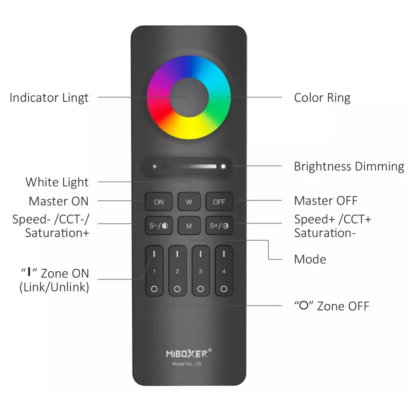 Miboxer Synergy 2.4GHz RGB+CCT telecomando LED de 4 zonas (C5-W)