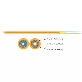 EFB Electronics I-V(ZN)H 2G50/125 OM3 Zipcord 2,8x5,7 mm Aqua