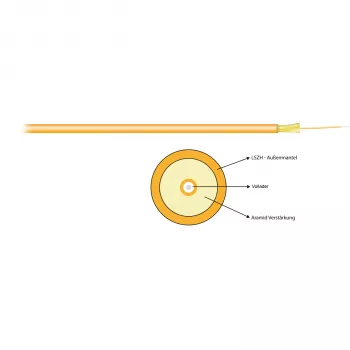 EFB Electronics I-V(ZN)H 1G 62,5/125 OM1 Simplex 2,9 mm Cabo de Patch Laranja