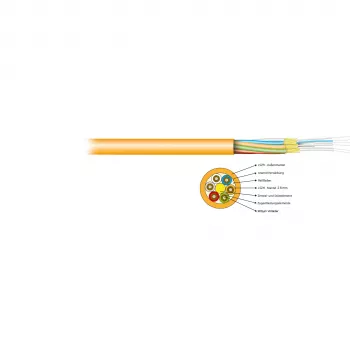 EFB Elektronik I-V(ZN)HH 2G 50/125µm OM4 LSOH 2,8mm cabo de fibra ótica a granel