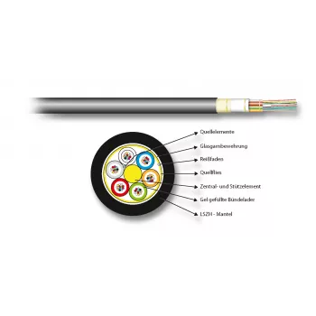 EFB Elektronik INFRALAN U-DQ(ZN)BH 8G 50/125µm OM2 LSZH Black CPR Dca