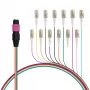 EFB ELEKTRONIK cabo fanout MPO-PLUS(M)-LC OM4 12 fibras tipo B LSZH violeta erika 0,4 m