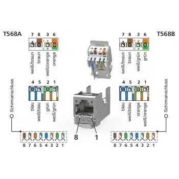 METZ CONNECT Módulo Keystone RJ45 Cat.6A blindado preto pack de 1