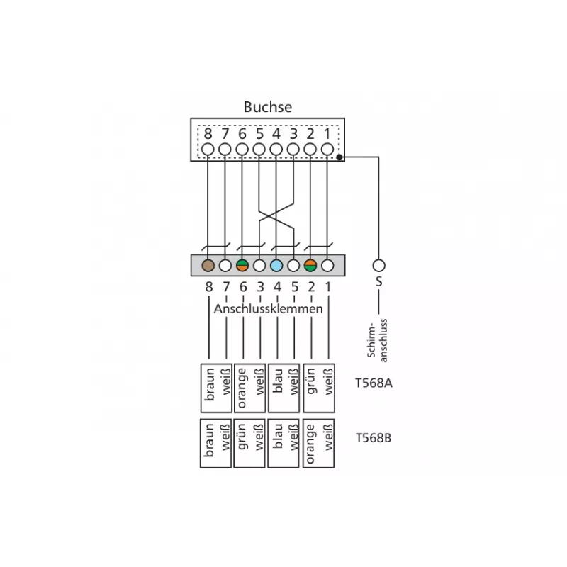 METZ CONNECT BTR E-DAT C6 6x8 AP Distribuidor Patch Panel - CAT 6 - STP - cinzento - 1U - 19 polegadas