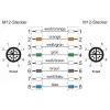 METZ CONNECT cabo patch Industrial Ethernet M12, Cat.6A, 10m, verde